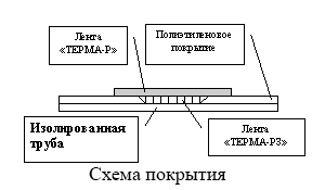 Лента ТЕРМА РЗ